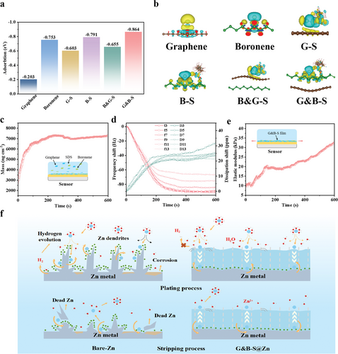 Biolin 文献汇编—QSense石英晶体微天平QCM-D-第二期