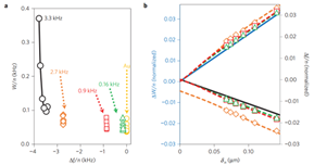 QCM-D石英晶体微天平测试实验服务
